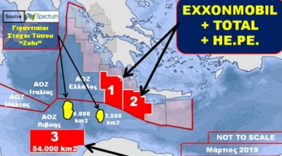 ENI και BP μιλούν για τεράστια κοιτάσματα δίπλα στην Κρήτη και η Ελλάδα κοιμάται…